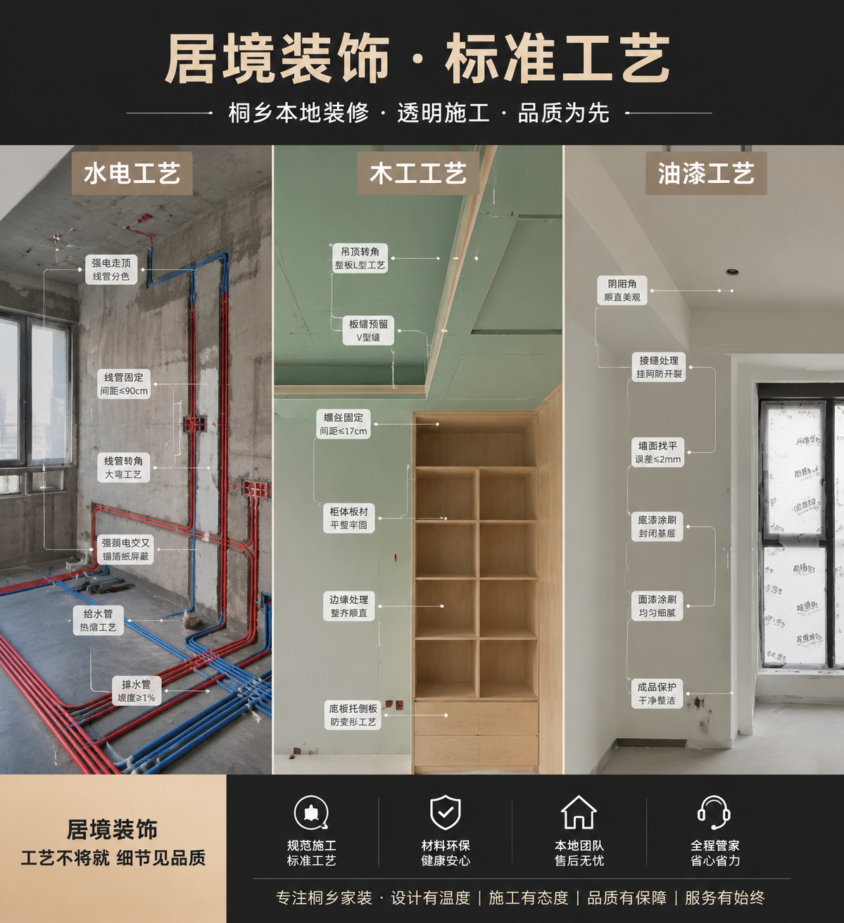 建发方洲缦云装修工艺细节-水电木工油漆标准工艺